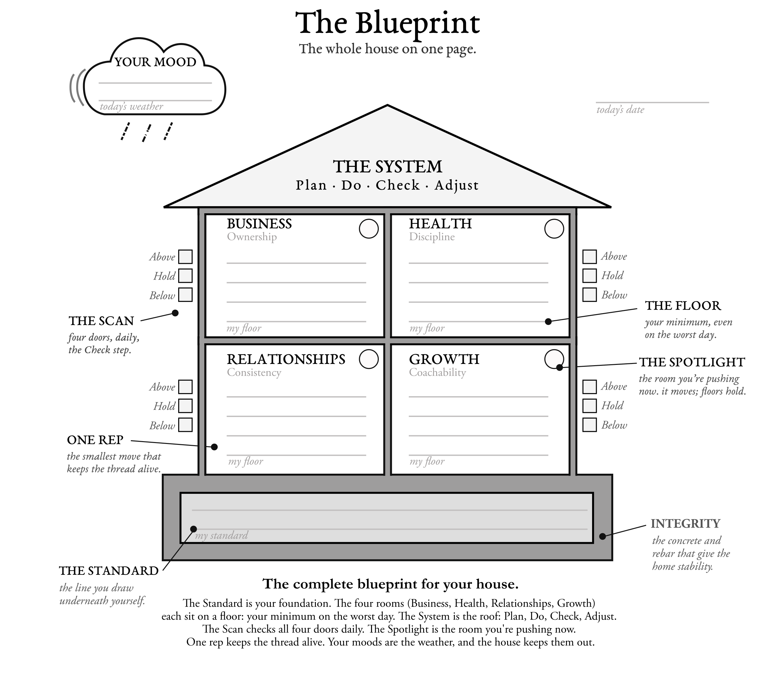 Your Blueprint
