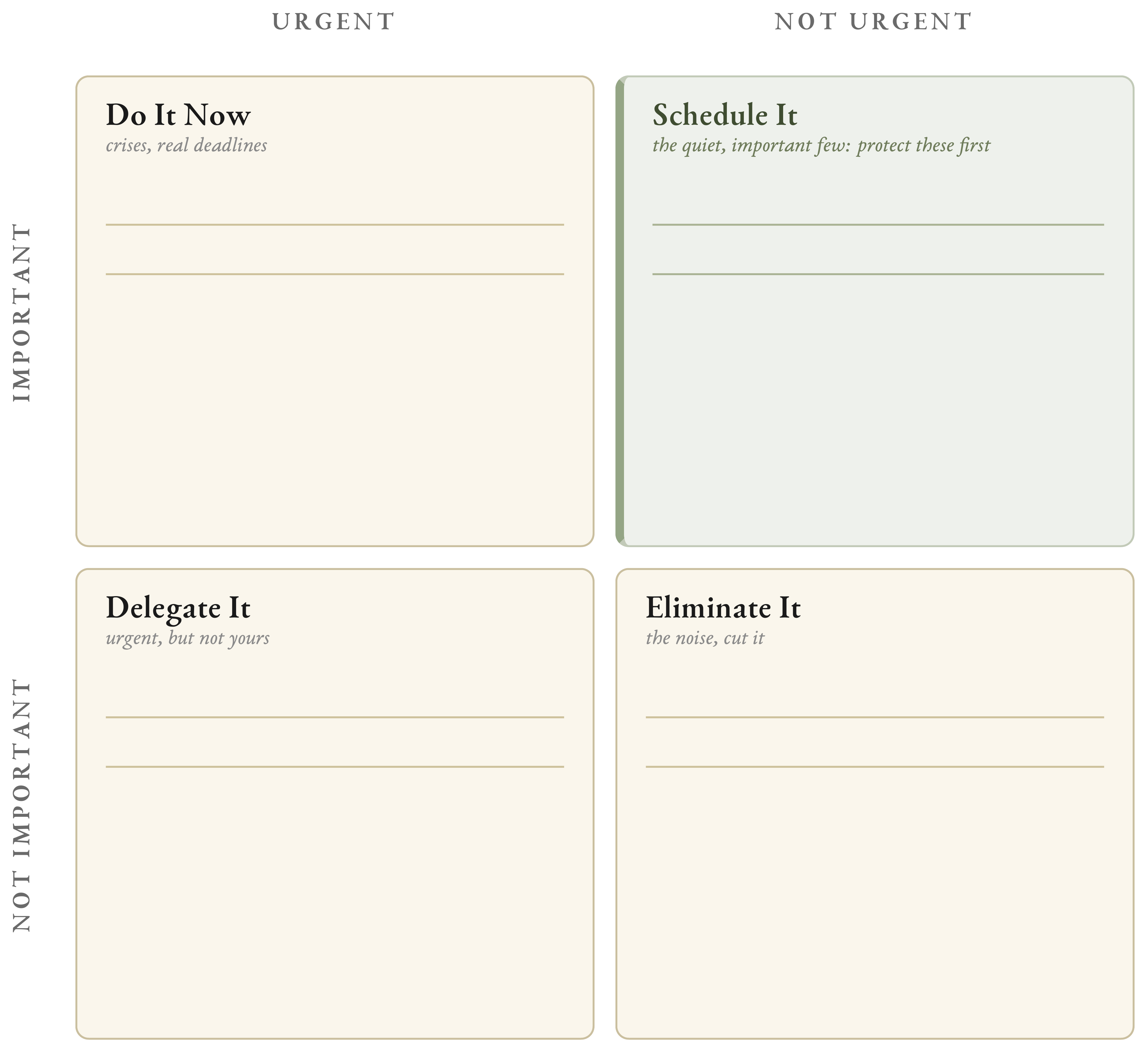 The Priority Sort: four boxes, urgent and important